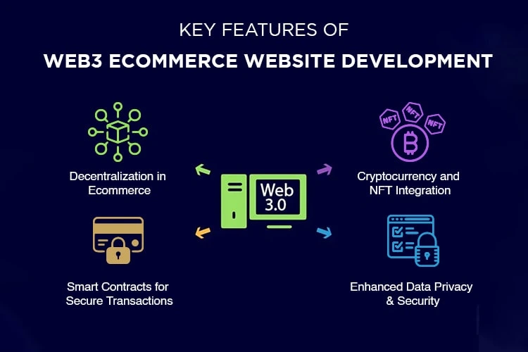 Key Features of Web3 Ecommerce Website Development