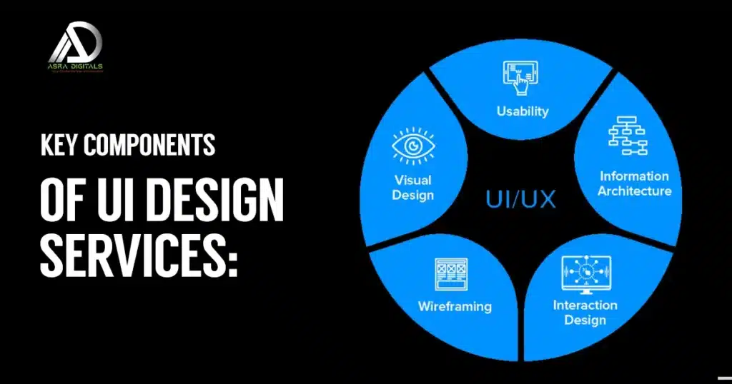 Key Components of UI Design Services:
