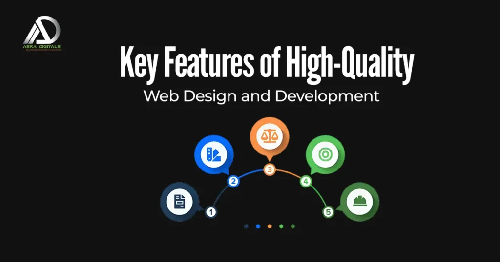 Key Features of High-Quality Web Design and Development 